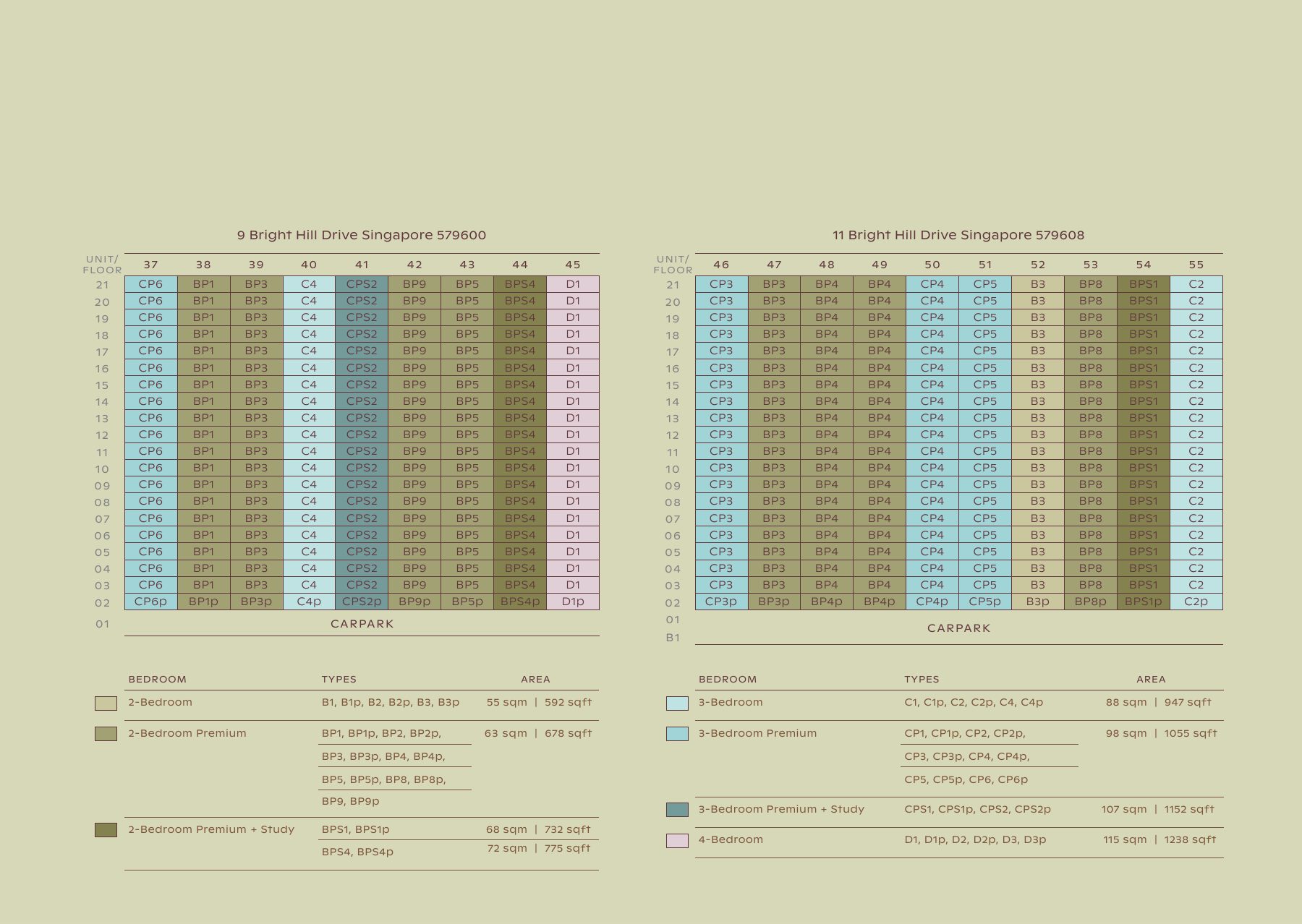 Unit chart for Blocks 9 and 11