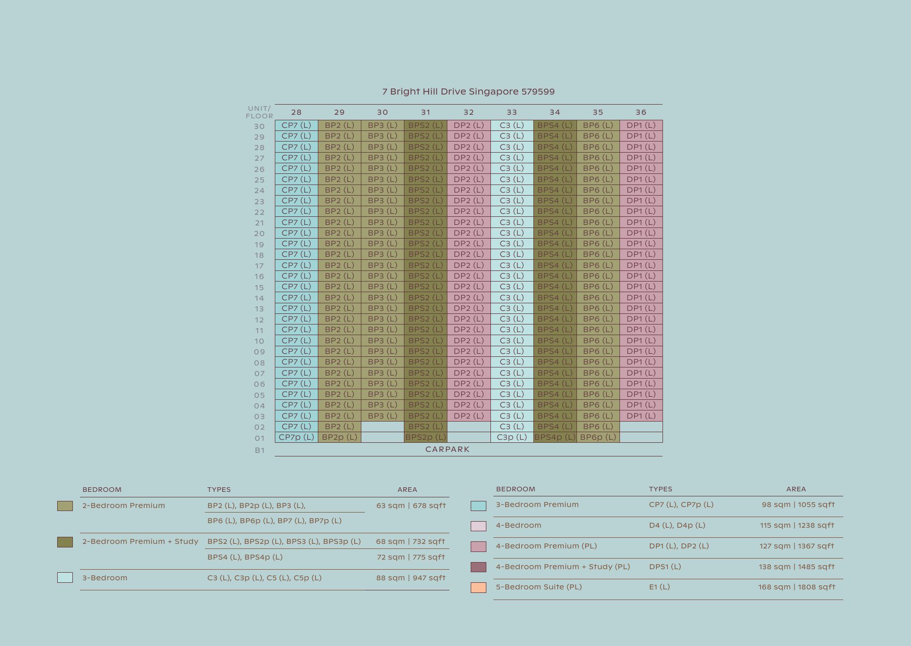 Unit chart for Block 7