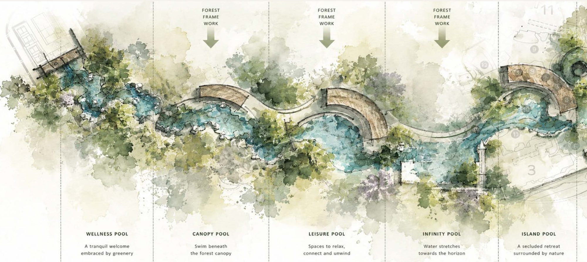 Landscape plan of the five pools